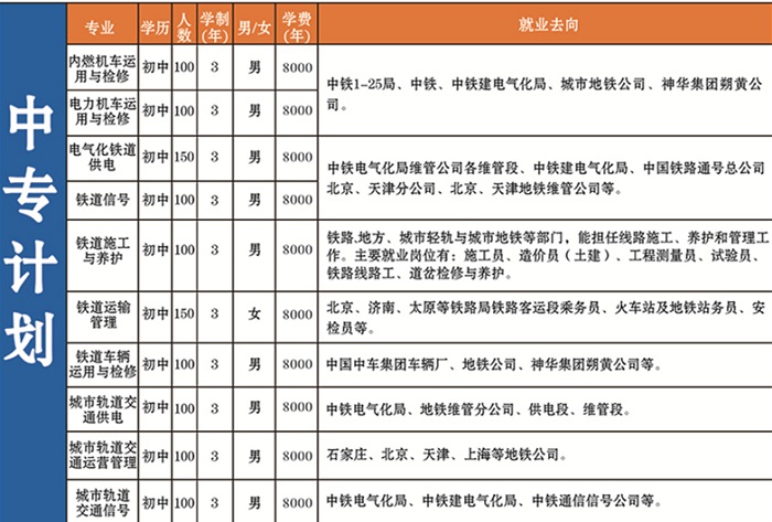 石家庄同创铁路学校招生简章