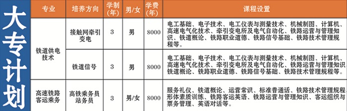 石家庄同创铁路学校大专班