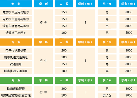 石家庄同创铁路学校招生简章