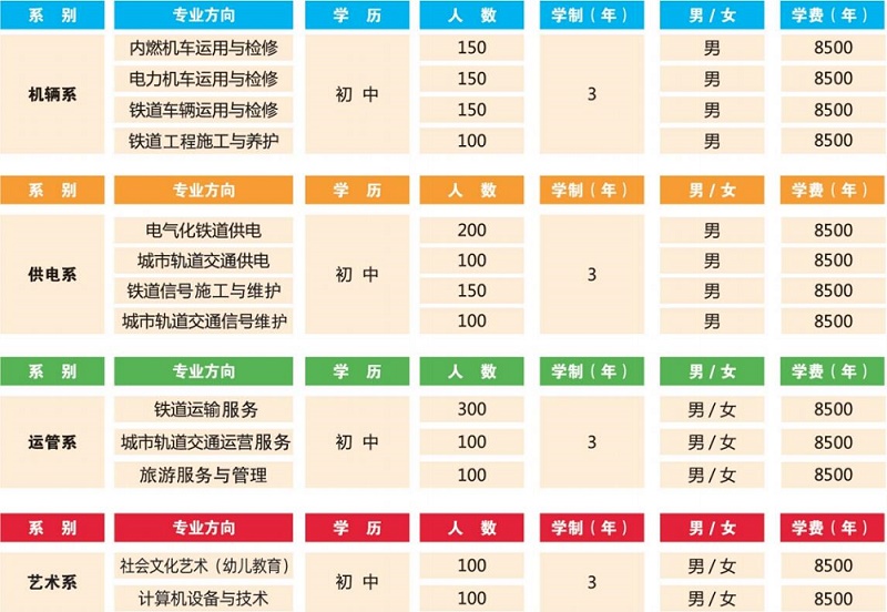 石家庄同创铁路学校招生专业