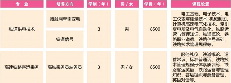 石家庄同创铁路学校大专
