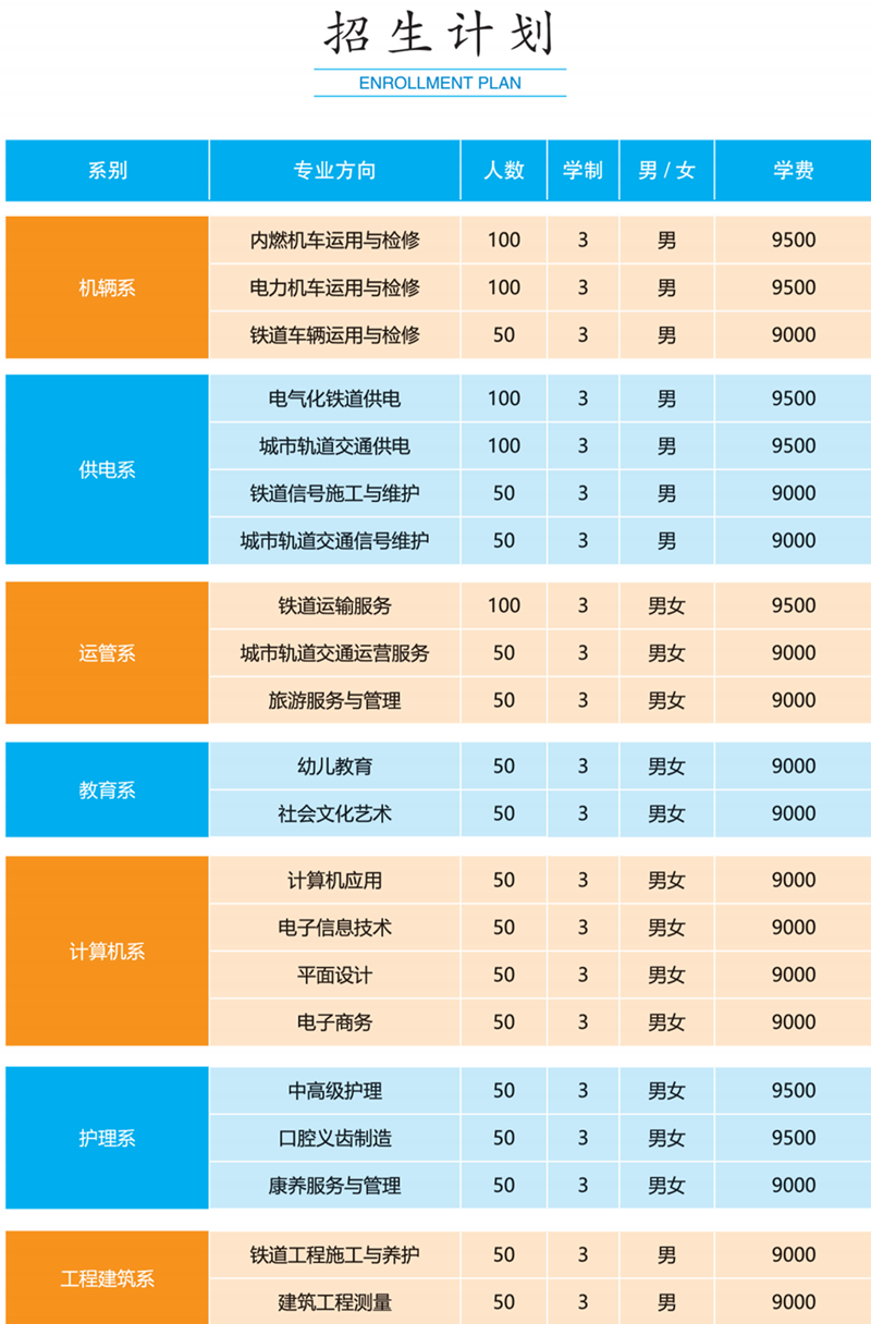 收费